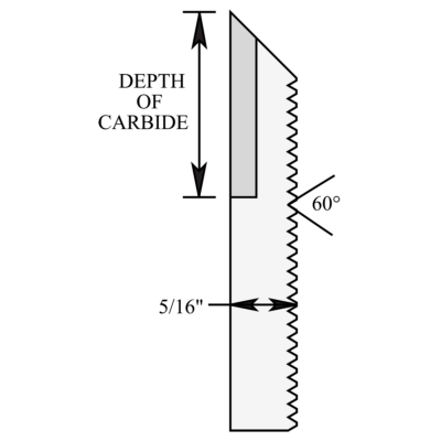 Straight Planing Knife — Corrugated Back, Carbide & S-Alloy Tipped